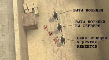 Вы, на сервере, у других игроков
