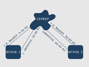 60 миллисекунд
