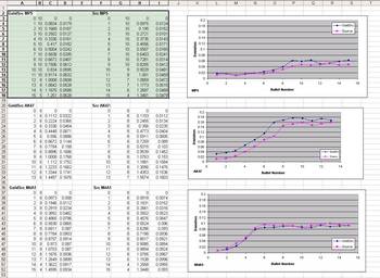 скрипт по сбору статистики 
