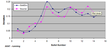 AK47 В движении